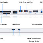Lenovo 40AF0135UK ThinkPad Hybrid USB-C with USB-A Docking Station